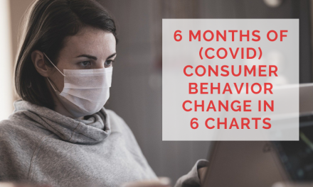 6 Months of Consumer Behavior Change in 6 Charts