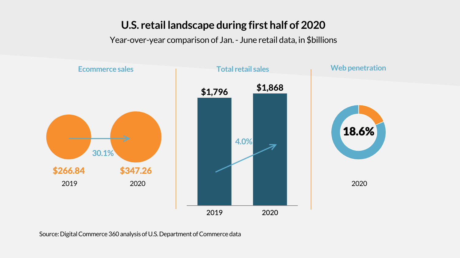 US Retail Landscape - First Half 2020